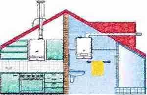 Газовые отопительные котлы в доме